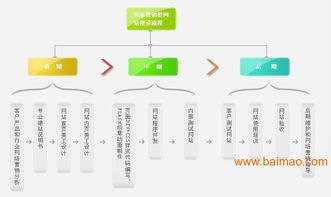 優質營銷型網站建設 助力東莞企業數字化轉型與品牌升級